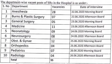 department-wise-SR-posts-in-lok-nayak-hospital