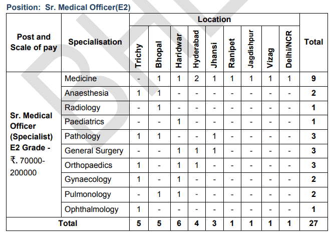 BHEL_Medical_officer_Job-openings-department-wise